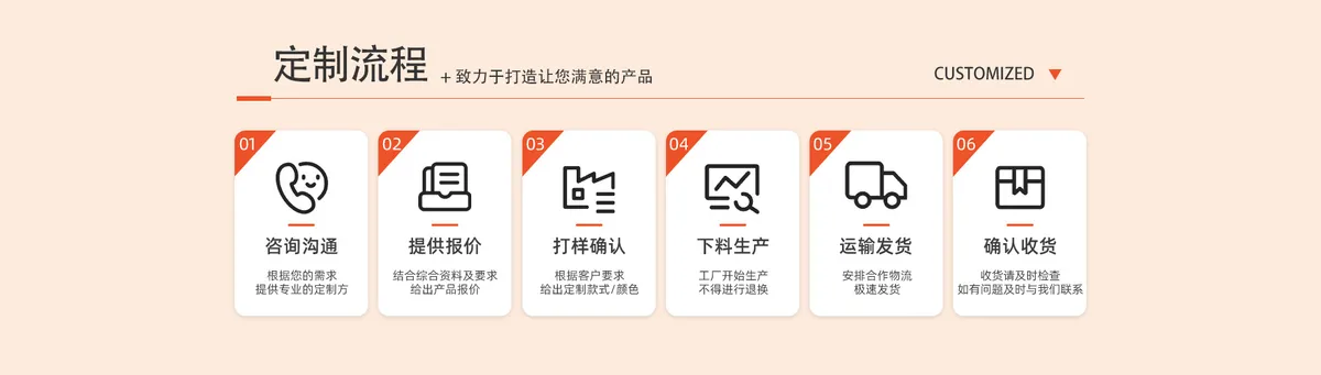 Custom order process